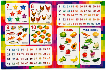 3 in 1 Learning Cards – ABC, Numbers & Urdu
